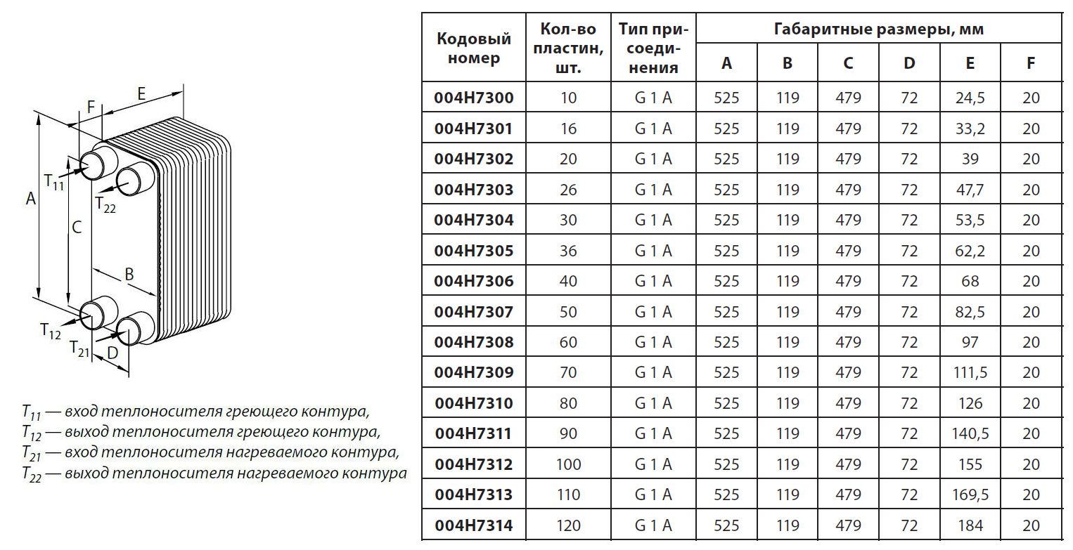 Теплообменник Фреон Вода 10 Квт Купить