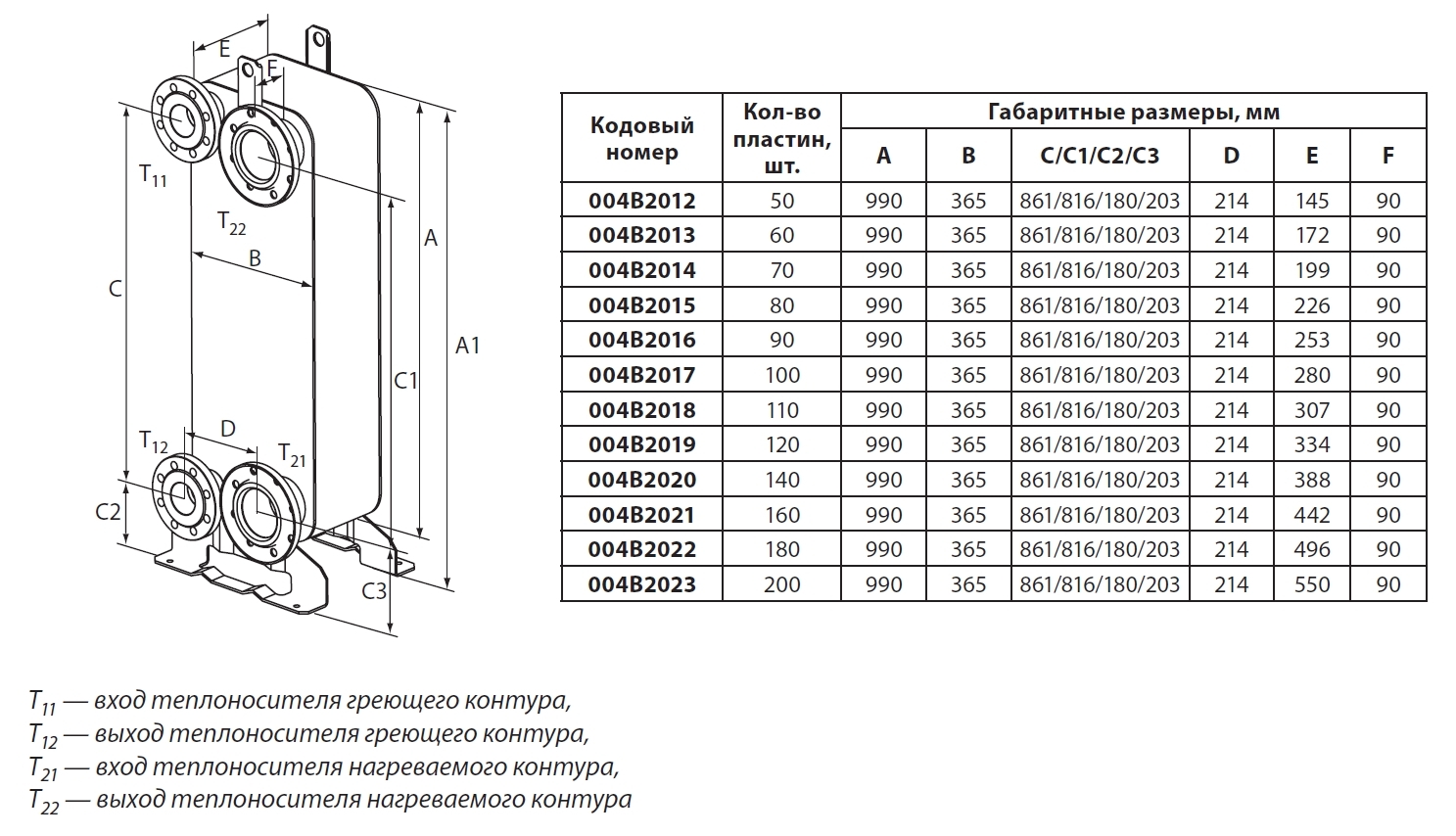 Теплообменник пластинчатый системы отопления 640.4 КВM размер